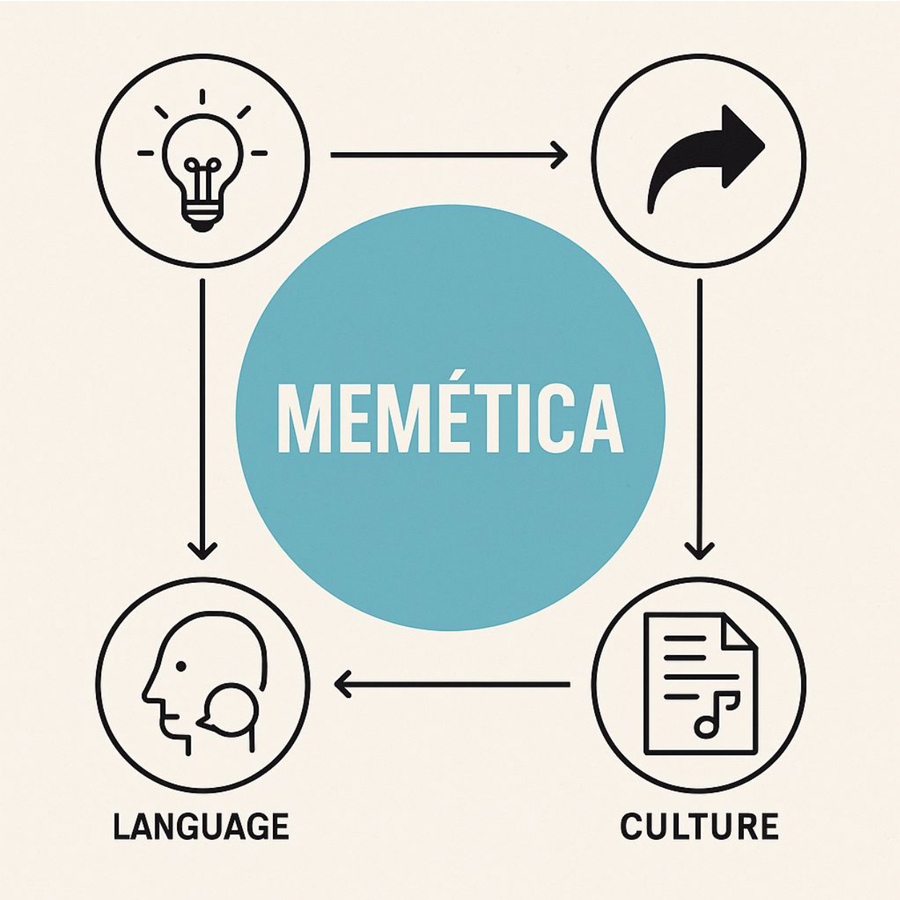 memetica